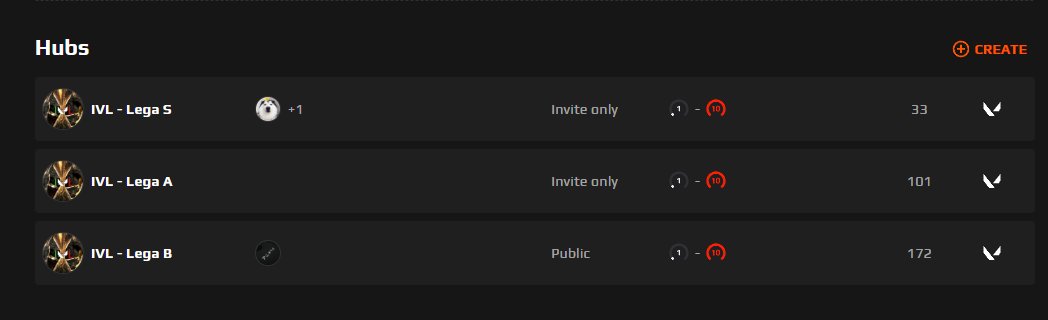 Reminder a tutti che dal 03/01 al 10/01 la lega A e B sono in fase di selezione e promozione.
I primi 20 della Lega A passano in S
E i primi 25 di Lega B passano in A