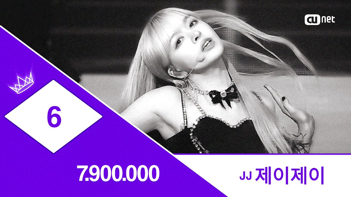 NUGUDOOM 👑
FINAL RANKING

N06 JJ @JJGean1
JURADOS: 78,0
FORMS: 1,0

TOTAL: 79,0