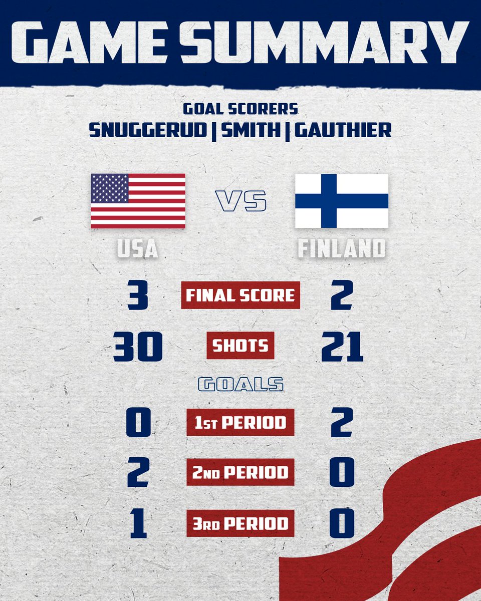 Cutter Gauthier scored on the PP with 3:13 left in the third period to lift Team USA to a 3-2 come-from-behind win in tonight's #WorldJuniors semifinal game! 🇺🇸

Game Recap → bit.ly/41O6l6n