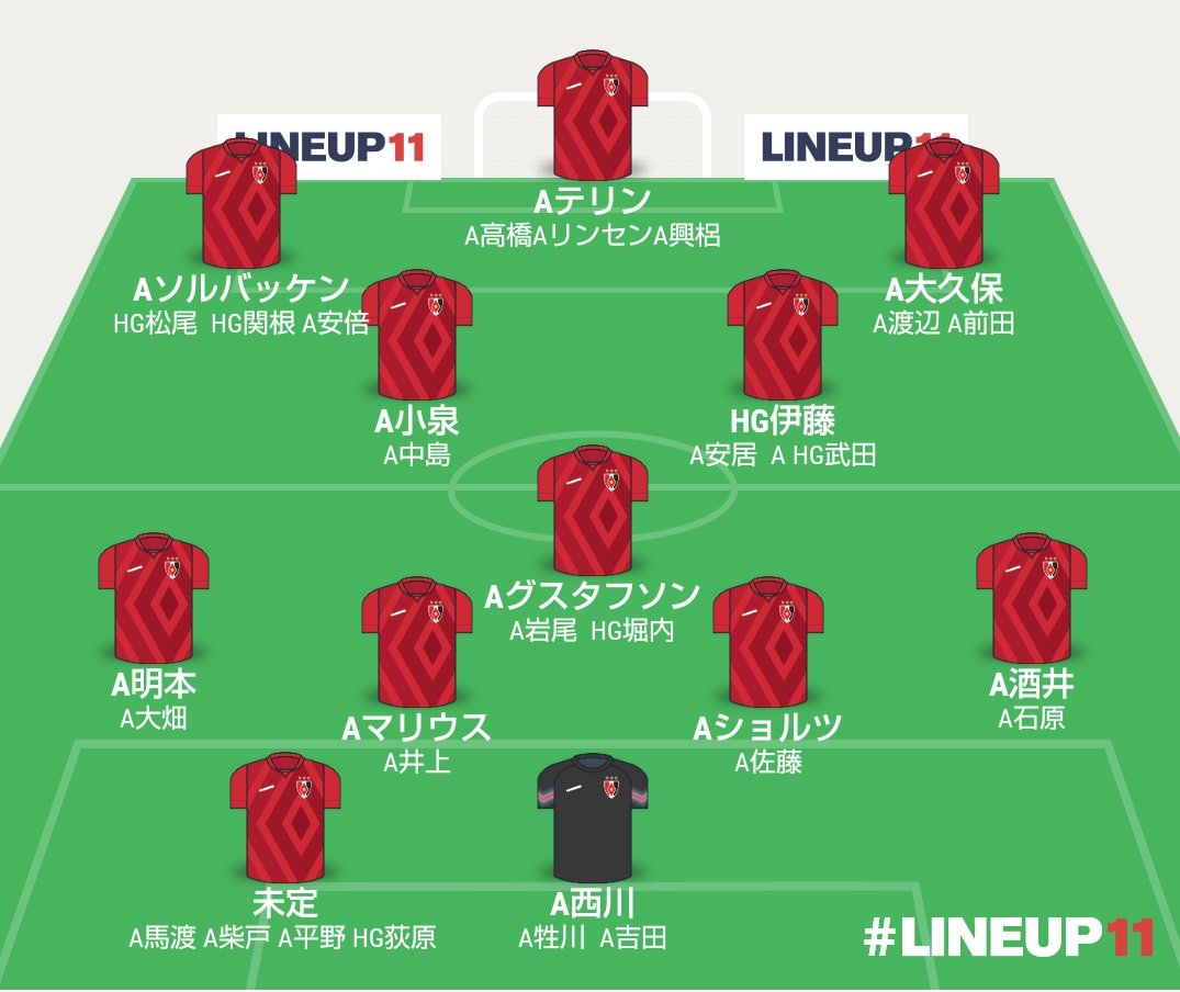 Sabu071's tweet photo. 未定の選手を全て放出したとしても1人A契約が多くなってしまう…前田か渡辺のどちらかは取らないのかな？
安部のレンタルもありなのか…
荻原がいなくなってもサイドバックの獲得は厳しい…万が一の関根しかオプションにないのが怖いところ💦 https://t.co/OWvtJ9ChVL