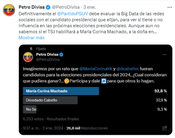 GremioDocente's tweet photo. Así estarán las cosas dentro del oficialismo.....
PetroDivisa pide cambio de Candidato del PSUV 
Cuesta abajo... https://t.co/W3O0BCyHju