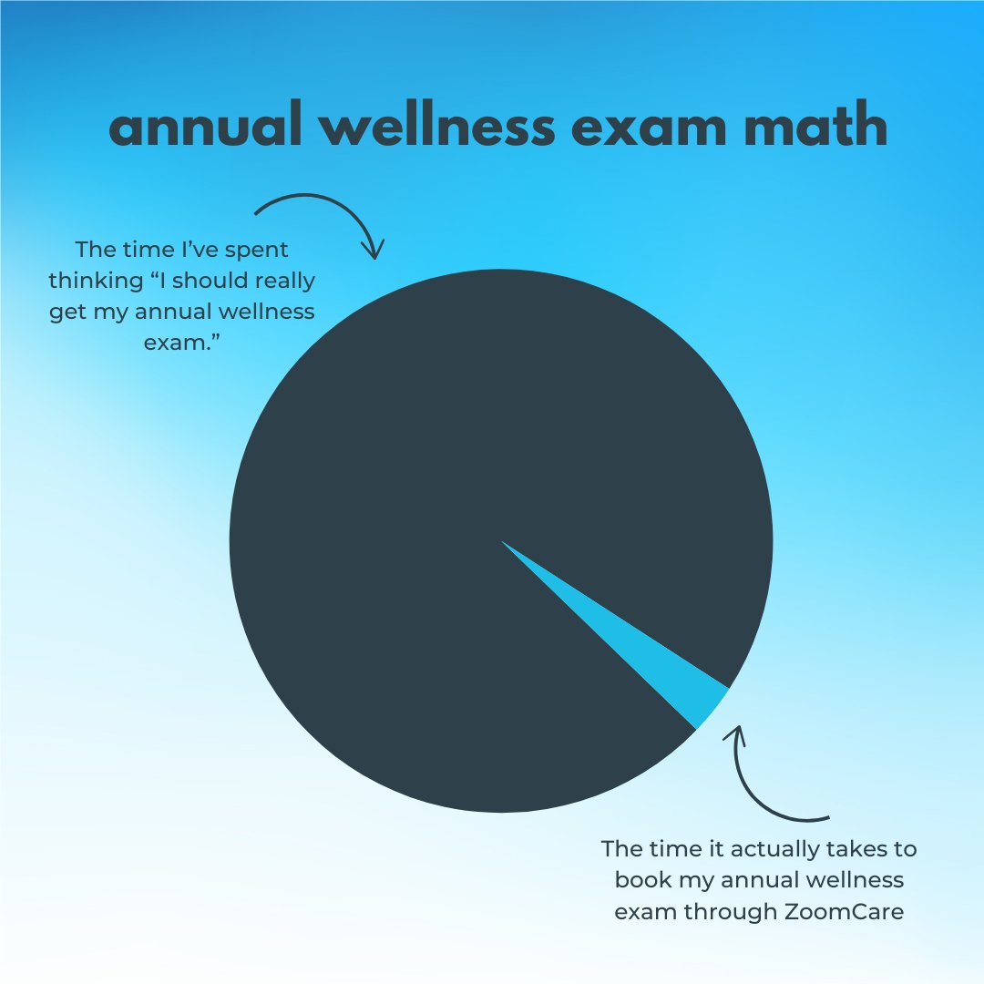 Kick off the new year by prioritizing your health! ZoomCare's online scheduling system features same and next day appointments with flexible times, making booking your Annual Wellness Exam a breeze.

#ZoomCare #NewYear #Wellness #AnnualWellnessExam #BeyondBetter