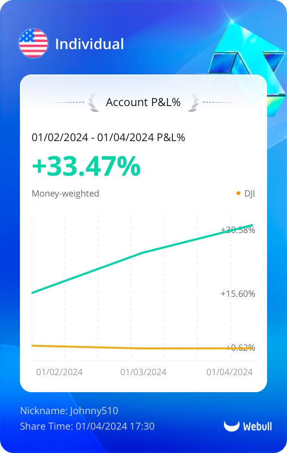 Jmetro_trader's tweet photo. Solid start to the year. And only 3 days in. $SPY 4 life https://t.co/HbhiYAGcCO