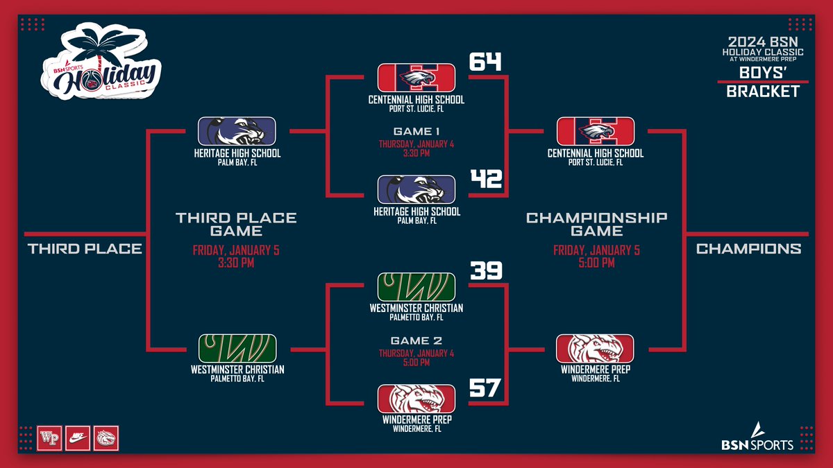 Championship Day of the BSN Holiday Basketball Classic is set for tomorrow: