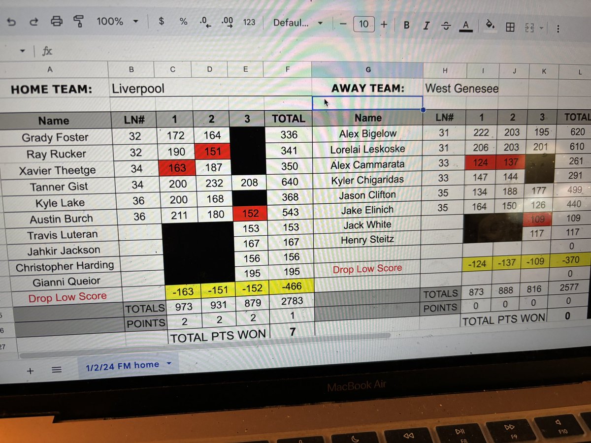 Boys swept WG 7-0 in total team effort! Tanner ⚓️= 232 game &amp; 640 series! <a href="/LHSVarsityBowl/">Liverpool Varsity Bowling</a> <a href="/LCSDOfficial/">Liverpool CSD Official - New York State</a> <a href="/LCSDAthletics/">Liverpool Athletics</a>