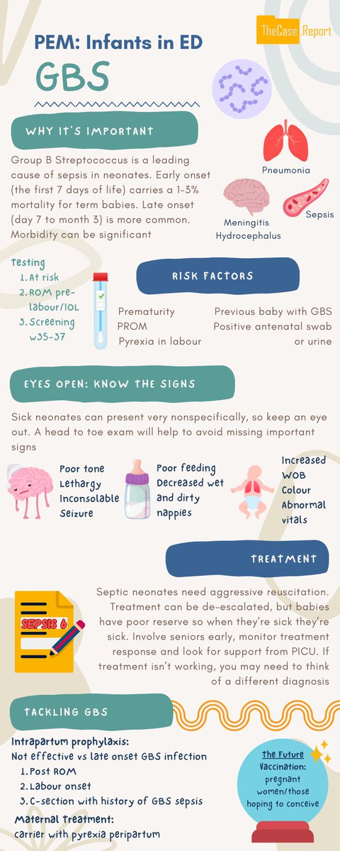 Our GBS infographic from our main Paeds episode is a great aide memoire for the key points discussed in the episode.

You can download the PDF version and listen along with the rest of the show notes here:

thecase.report/episodes/neona…