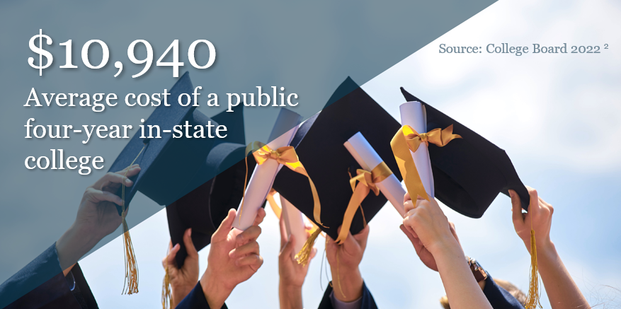 NathanFBrown1's tweet photo. Don't let the rising cost of a college education deter you from achieving your education funding goals. Having a plan helps. Talk to your advisor to get started. https://t.co/LfbONlvDlX https://t.co/5tFTg0LmFK