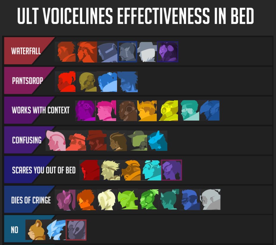 AskFareeha's tweet photo. The Overwatch tierlist nobody wanted nor asked for https://t.co/ZHE6cTjvLc
