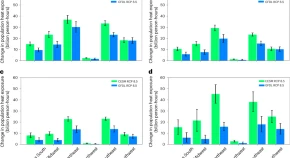 In today's edition of Fantastic Friday, we look at a paper appearing in <a href="/NatCities/">Nature Cities</a> that asks:

At the spatial scale of cities: Adaptation or Mitigation? Which is more effective in reducing population heat exposure across US cities?

nature.com/articles/s4428…

#Urbanresilience