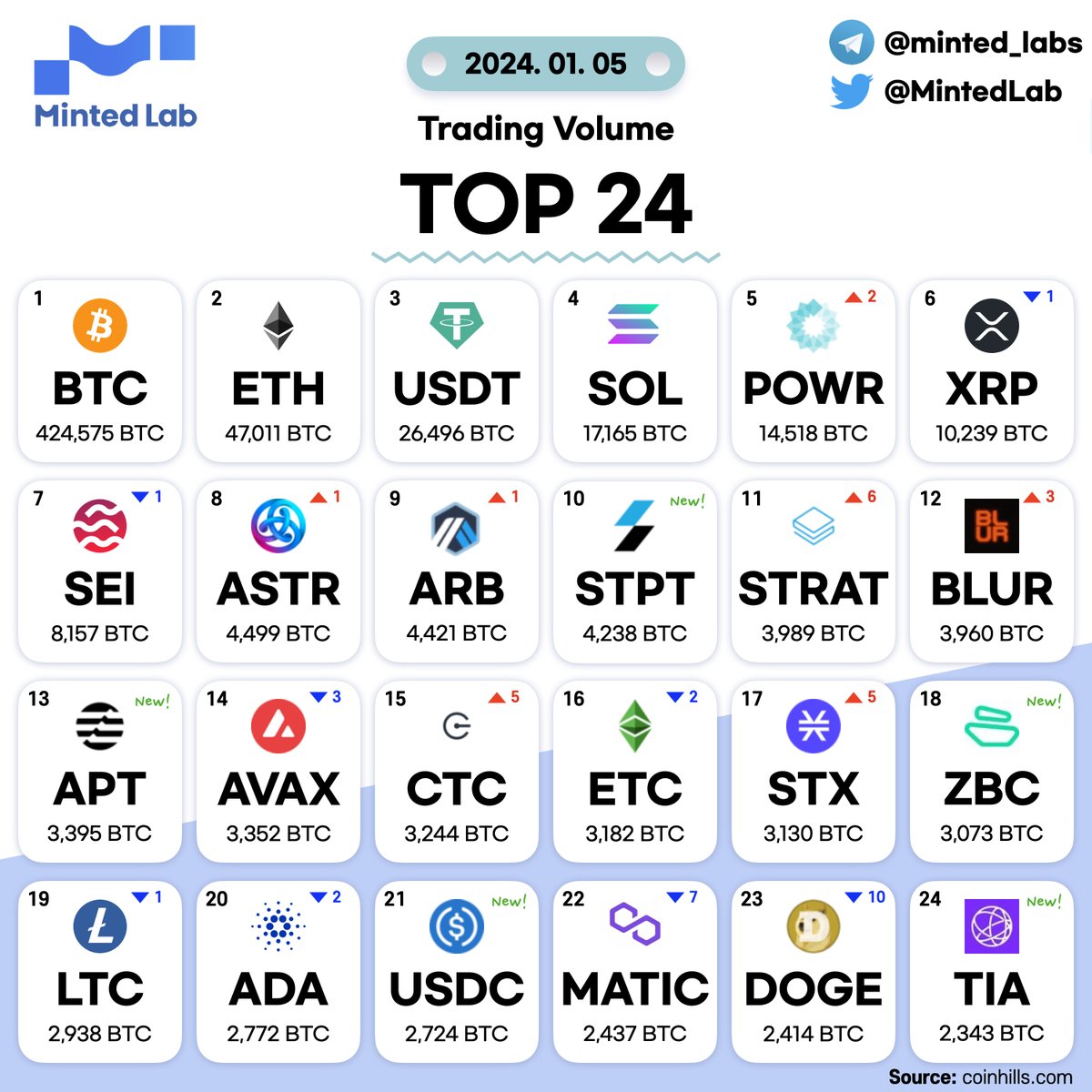 Minted lab tweet media