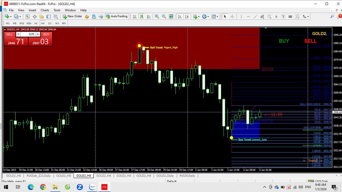 TuanNghee's tweet photo. Gold 5/1/2024

Looking at the candlestick chart, you know how to act! https://t.co/mnlpfB1Hsj