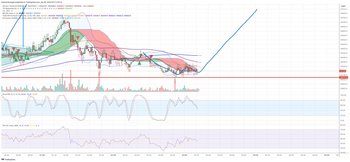 Eylem Cülcüloğlu tweet media