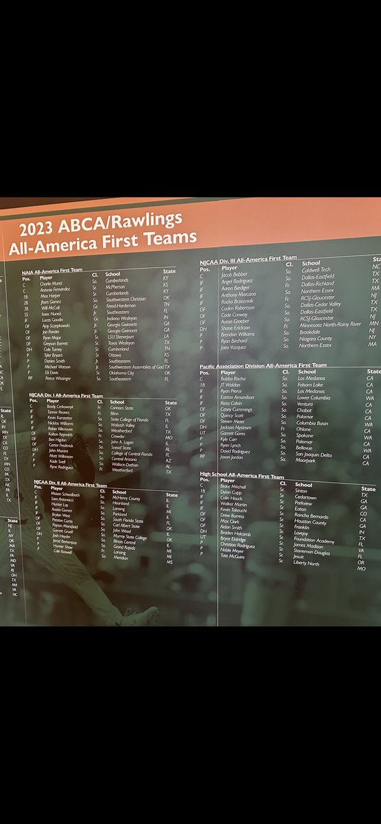 Congratulations to former Bear and current @GTBaseball player @drew_burress08 on being named 1st team All American by the ABCA/RAWLINGS @HocoAthletics