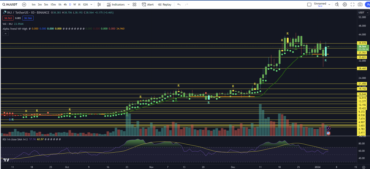 Don’t Follow Shardi B If You Hate Money tweet media