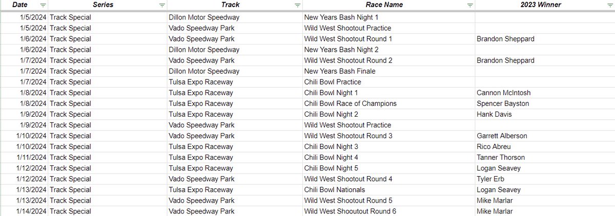 2024 racing season kicks off tomorrow with 10 straight days of racing between dirt super late models and the Chili Bowl! #2024racingseason #NewYearsBash #ChiliBowl2024 #WildWestShootout