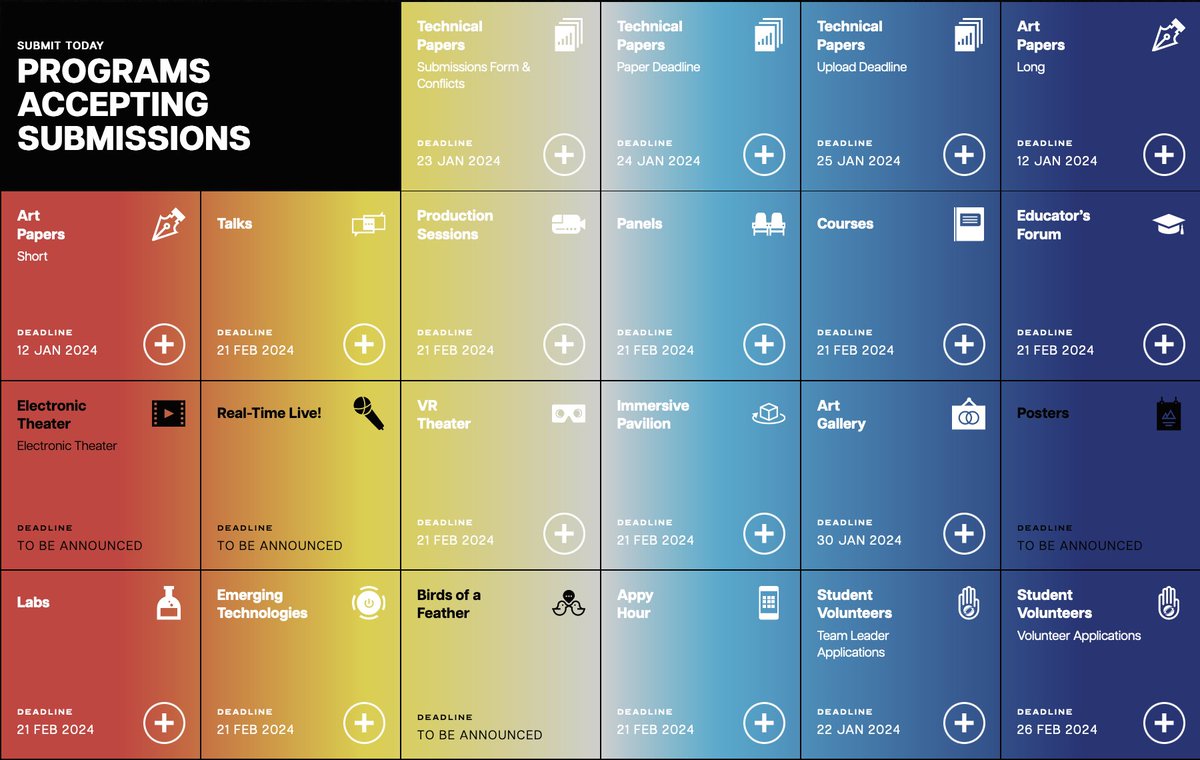 everardoreyes's tweet image. #siggraph the Premier Conference &amp;amp; Exhibition on Computer Graphics #CG and #InteractiveTechniques #SIGGRAPH2024  #Submissions are open for #art #research #innovation #ar #xr #vr #education #games #courses #labs #animation #3d #emergingtechnologies