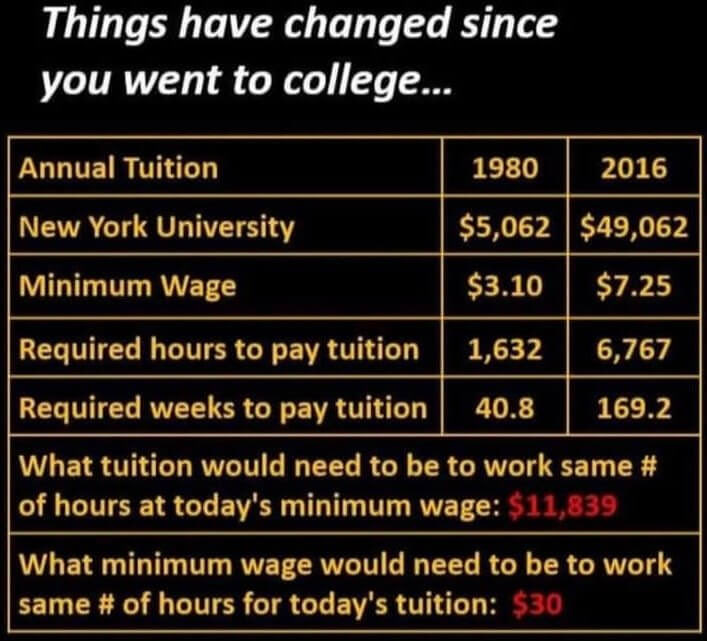 kindofcoolish's tweet image. #collegedebt