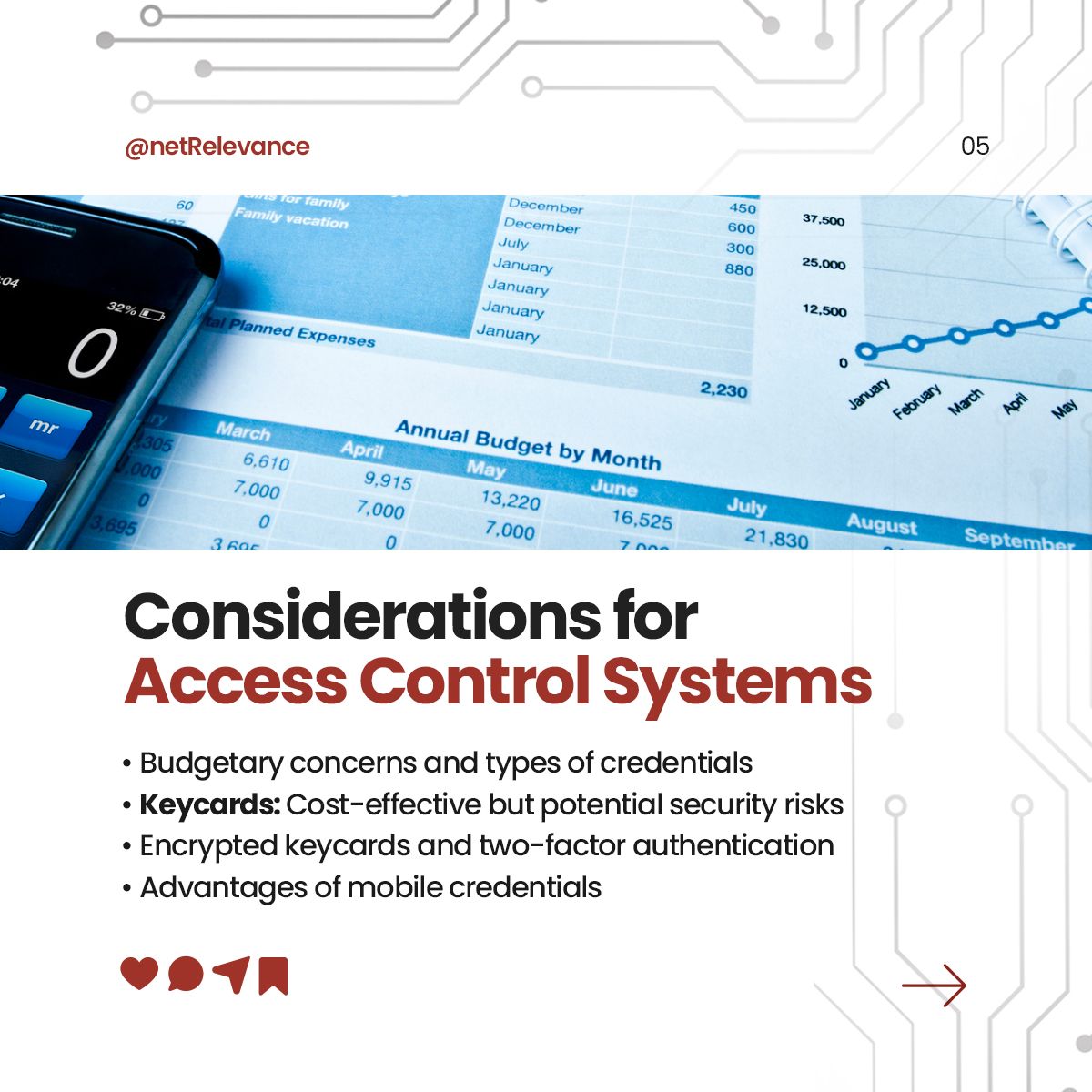netrelevance's tweet photo. From key cards to intelligent systems, it's essential to safeguard against unauthorized access. 

Check out the slider to learn more!

How often does your business review the integrity of the access control system?

#AccessControl #Security #Technology #SafetyFirst https://t.co/E6PjKs5yRr