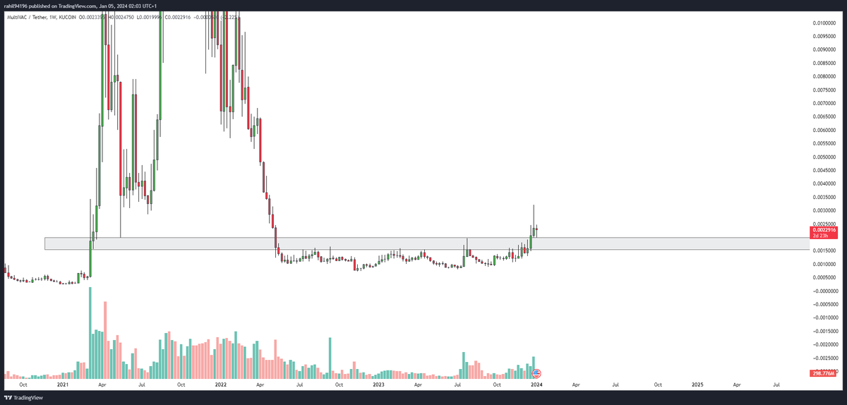 Rahil94196's tweet photo. @SilverBulletBTC Send it👁️👁️ https://t.co/Y7Ml2SNobE