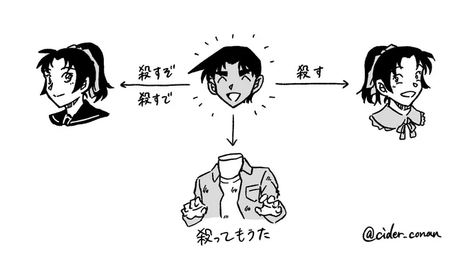 一目でわかる服部平次 