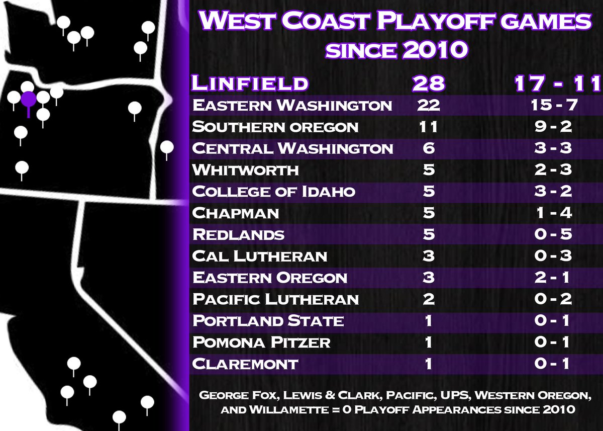 Linfield Football tweet media