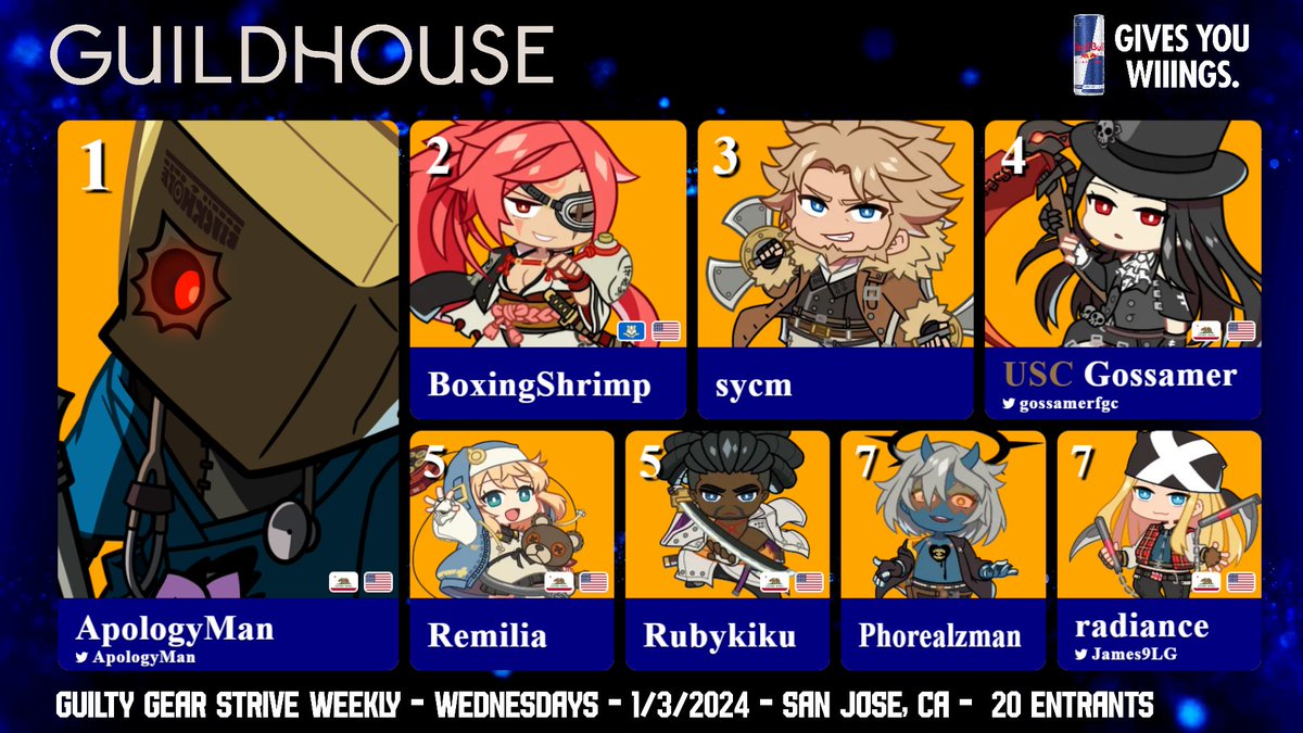 guildhouseSJ's tweet photo. Congrats to the Guildhouse #112 #GGST Weekly Winners!
🥇 @ApologyMan 
🥈 BoxingShrimp
🥉 sycm
4⃣ @gossamerfgc 
5⃣ Remilia
5⃣ Rubykiku
7⃣ Phorealzman
7⃣ @James9LG 
 
Link to the full tournament VOD in the reply below 👇 https://t.co/joFjoA9JKf