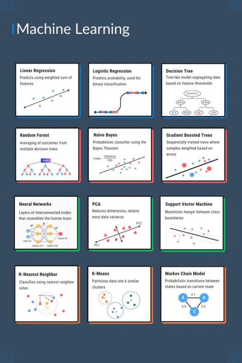 KirkDBorne's tweet image. Popular #MachineLearning #Algorithms Explained: morioh.com/p/7a38d525d100… via @Python_Dv 
—————
#bigdata #algorithms #Analytics #datascience #deeplearning #ai #artificialintelligence #python #DataScientists