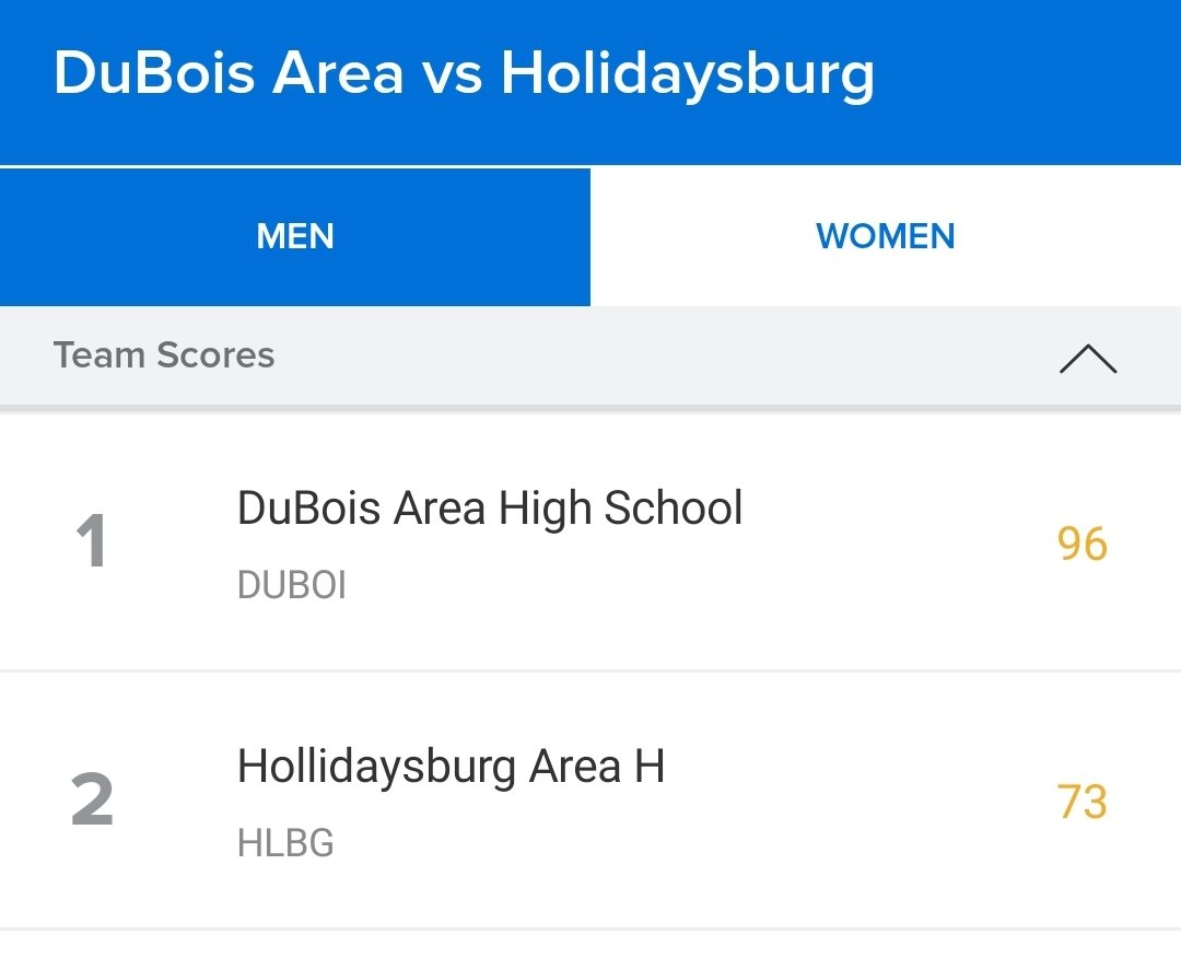 coachgressler's tweet photo. Great job swimmers! Girls beat Hollidaysburg and boys put up a good fight. On to Bradford tomorrow! https://t.co/NcELJrUNqs