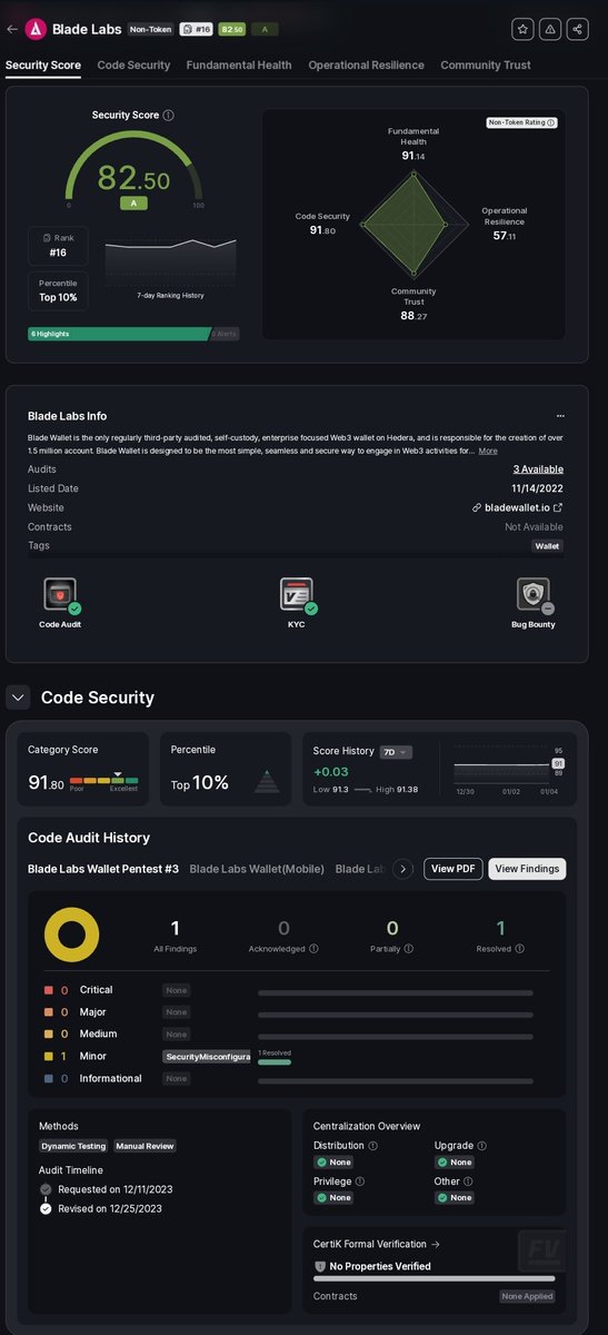 Unlike smart contracts where code is fixed and one-time audit suffices, wallets and other SaaS code require periodic penetration tests and here is <a href="/BladeWallet/">Blade Wallet Services</a> report: skynet.certik.com/projects/blade…  Still, self custody means you are ultimately responsible for your own security.