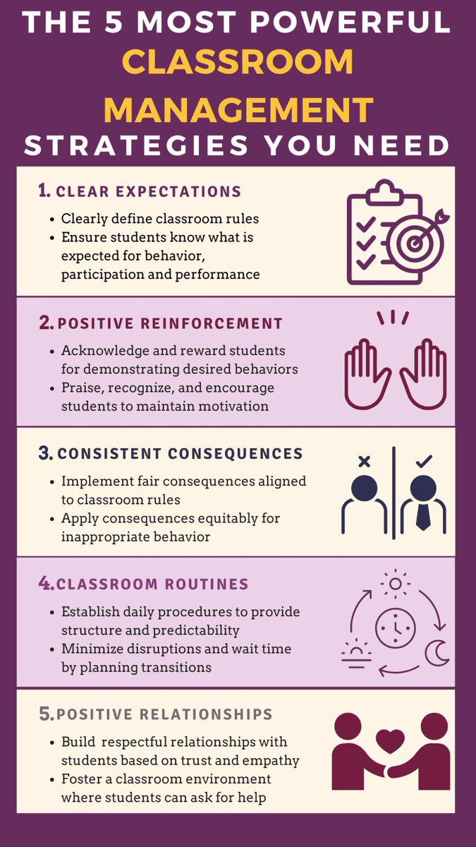 HollyKingEd's tweet image. Even though you may be focused and diligent in your efforts early on, failing to revisit your classroom management strategies throughout the year will set you up for frustration.

Read more 👉 lttr.ai/AMdyJ

#ClassroomManagement #RespectfulLearningEnvironment