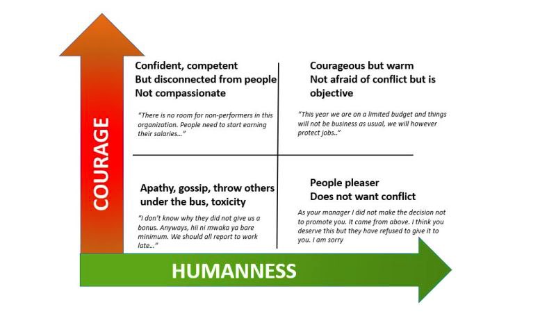 mirvatalasnag's tweet image. #LeadershipCourse

A little bit of both courage &amp;amp; humanness..most w EQ recognize these easily

First Friday 2024