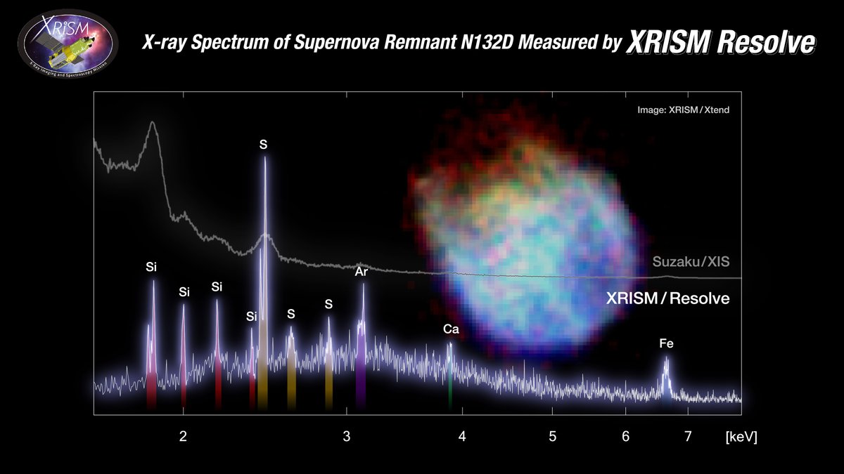 【リリース】ファーストライト画像を公開！ xrism.jaxa.jp/topics/news/97… #JAXA #NASA #超新星残骸 #スペクトル