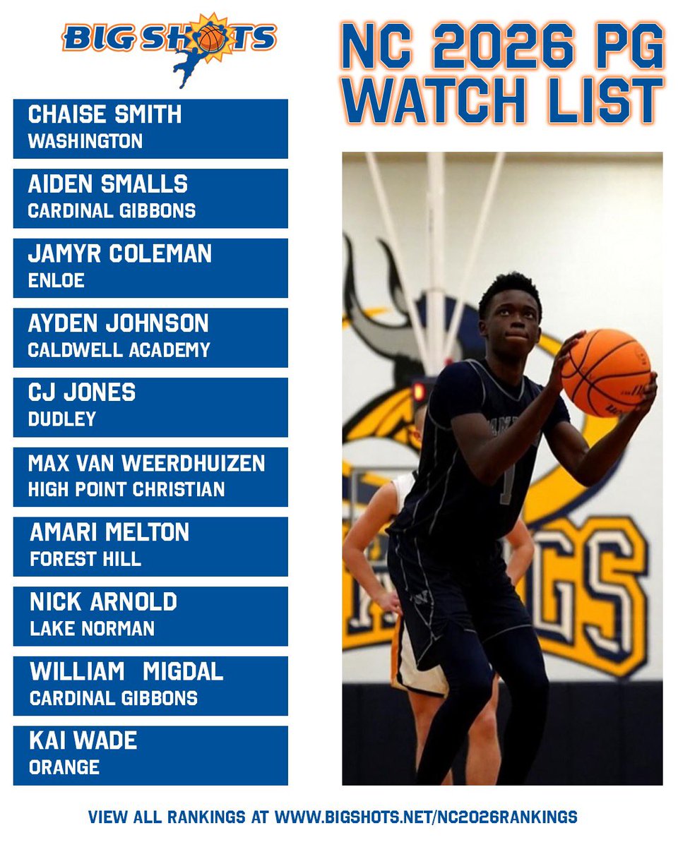 BIG SHOTS NORTH CAROLINA 2026 POINT GUARD WATCHLIST 

View All at bigshots.net/NC2026Rankings

(January 2024 Edition)