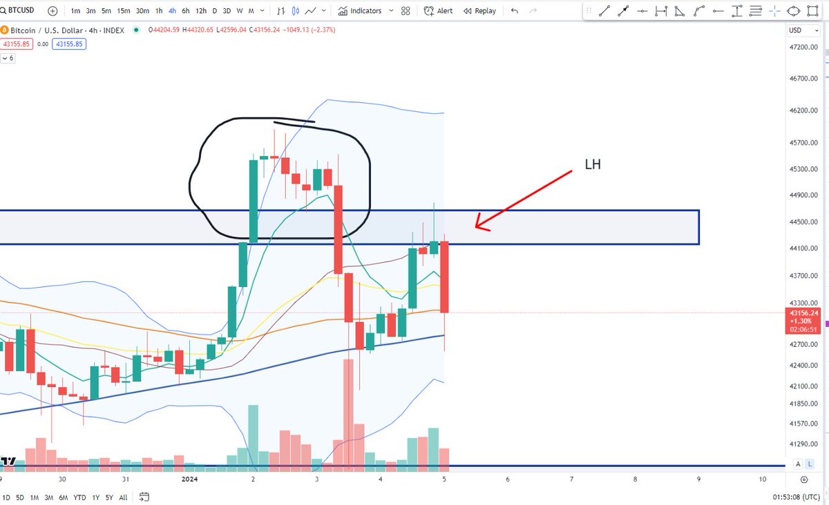 Cheds Trading tweet media