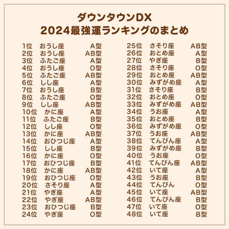 PERASHUN's tweet image. １位だった。去年も悪い年だったけど期待する