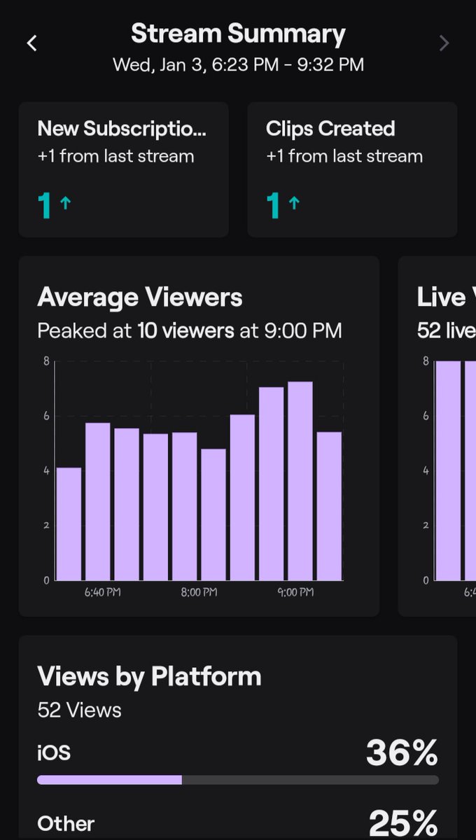 Bubbly_Octopus's tweet image. Stream Summary from my past 2 Streams 💞
#twitch #TwitchStreamers #streamsummary #streamer #gamergirl #GoodVibes