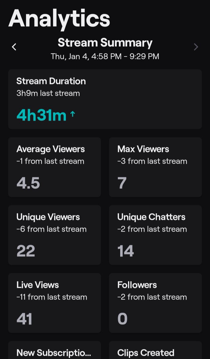 Bubbly_Octopus's tweet image. Stream Summary from my past 2 Streams 💞
#twitch #TwitchStreamers #streamsummary #streamer #gamergirl #GoodVibes