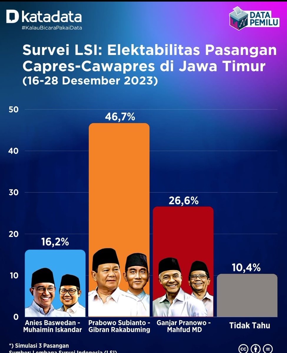 #AyoMoveOn2024 tweet media