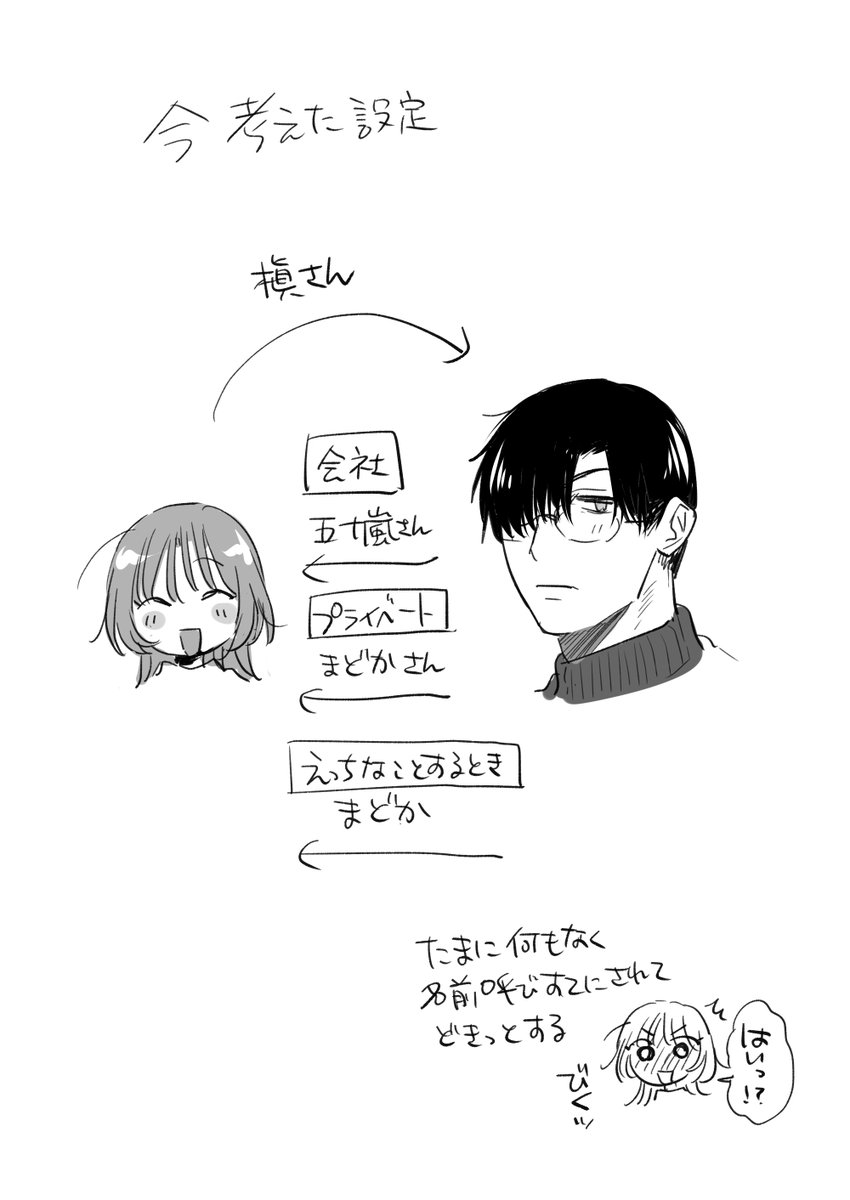 お正月らくがき漫画(えっちな漫画のキャラの日常編) 