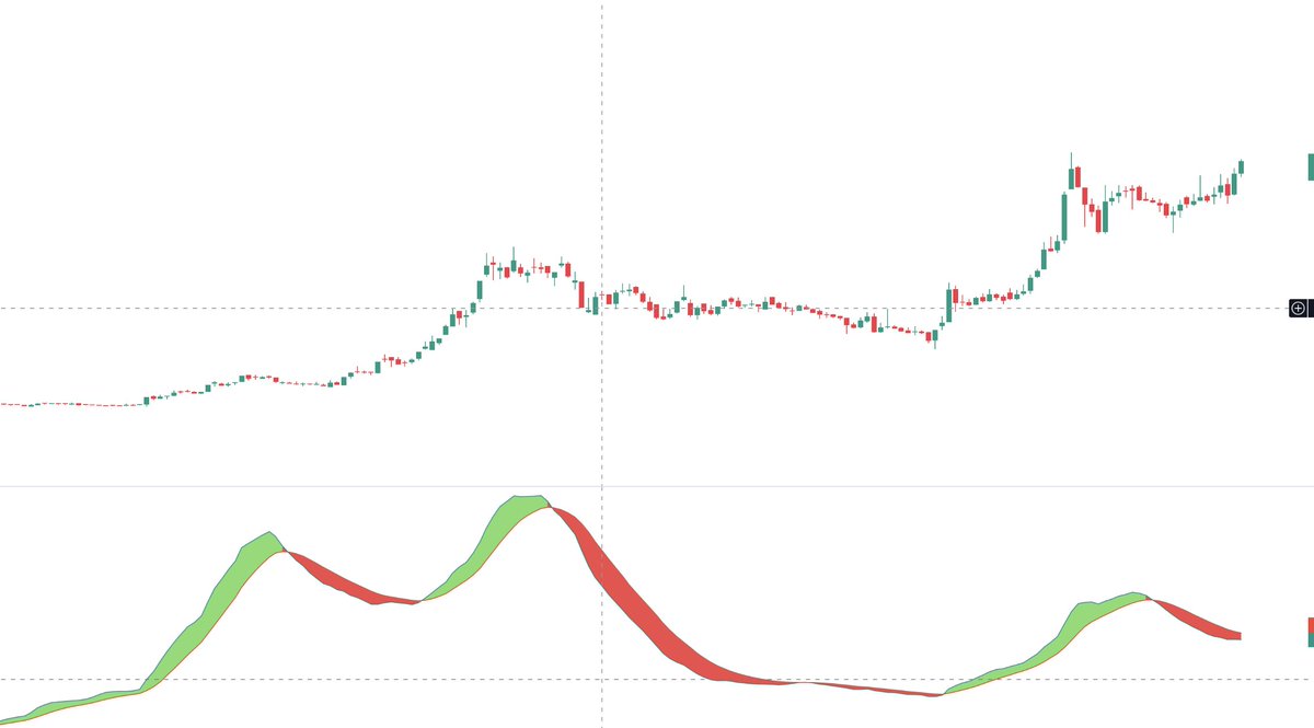 flyingvikas129's tweet photo. I will DM both  the Chart ( Candle with VRS indicator &amp; PNF) with name, to those who will

1. Like 
2. RT 
3. Send DM with word VRS 

#trading #TradingView https://t.co/XhqWdrsRgI
