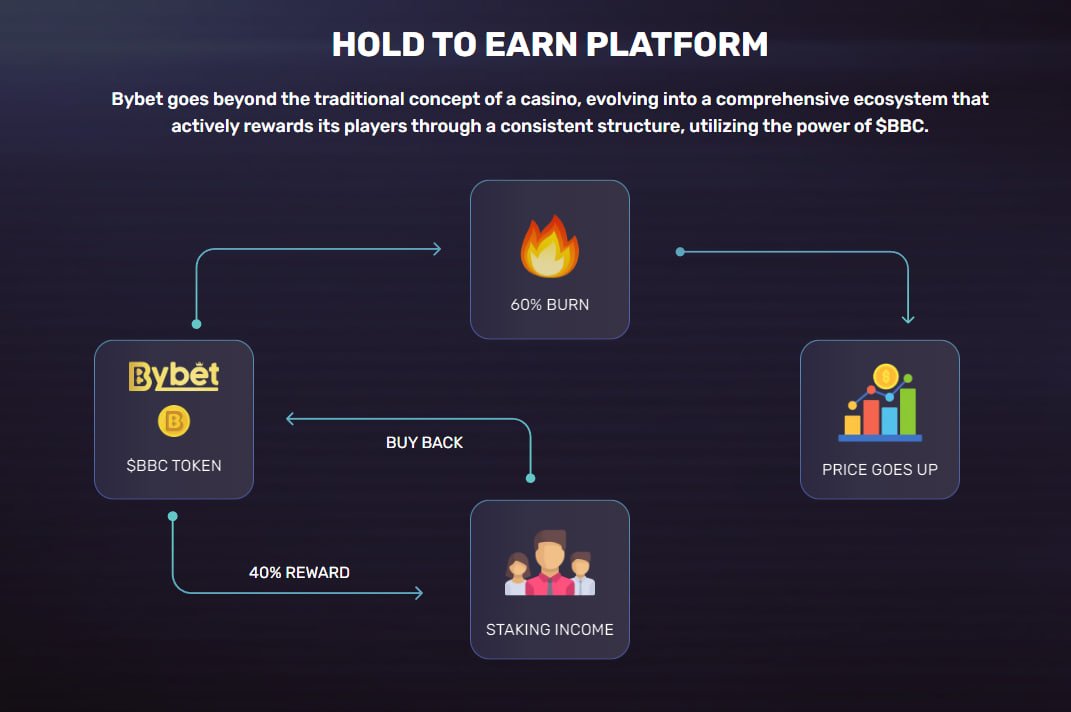 ByBetOfficial tweet media