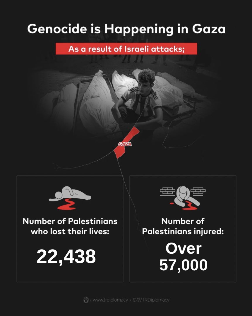 Genocide is Happening in Gaza! (05.01.2024) #SaveGaza #WarCrime #GazaGenocide