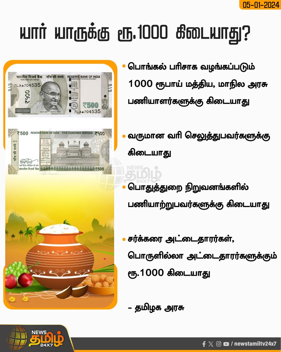 NewsTamilTV24x7's tweet photo. #NewsUpdates | யார் யாருக்கு ரூ.1000 கிடையாது?

#NewsTamil24x7 | #Pongal2024 | #1000rs | #TNGovt | #Tamilnadu https://t.co/Ic2a8MbSqj