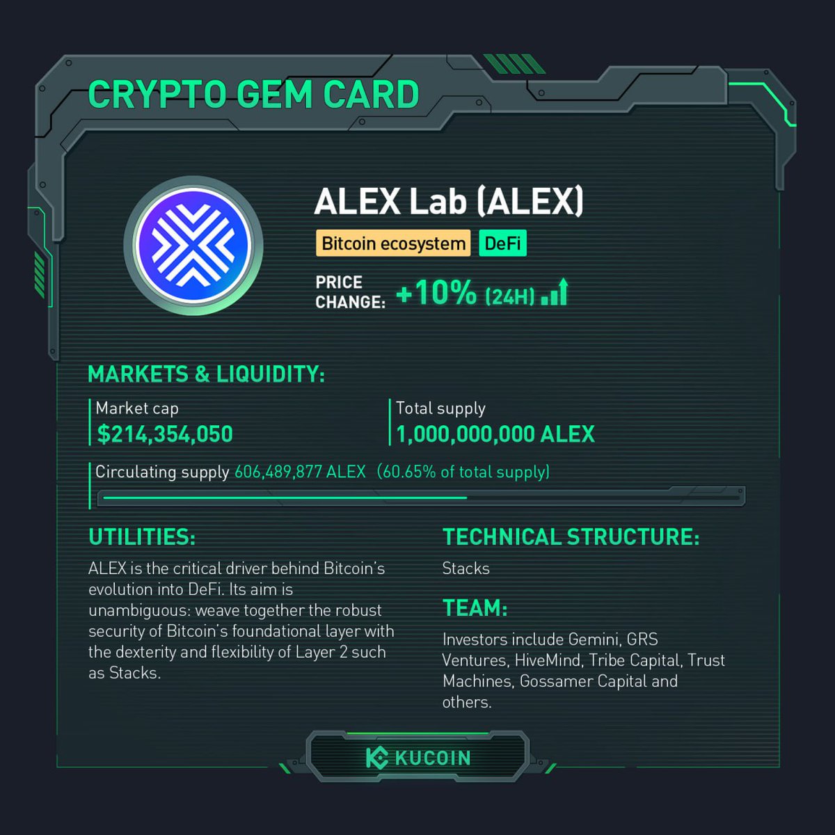 ALEX trading is now live on #KuCoin! 🚀ALEX/USDT: https://t.co/RG1zPaEnzC  Find out more about ALEX Lab in #KuCoinCryptoGem card. #BitcoinEcosystem  #DeFi