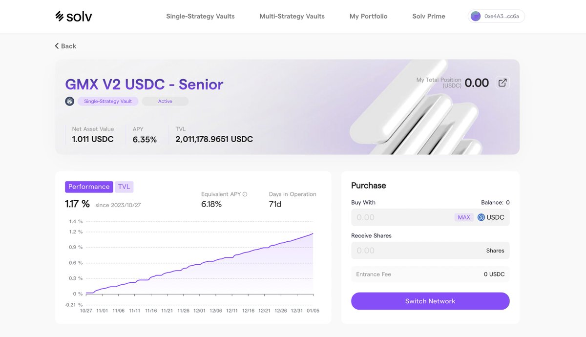 The APY of GMX V2 Senior Vault has been increased from 6% to 8% Over the past four months, the GMX V2 Strategy has demonstrated steady growth, offering an attractive 20%-45% APY. Based on this impressive performance, we and the fund manager decided to increase the Senior…