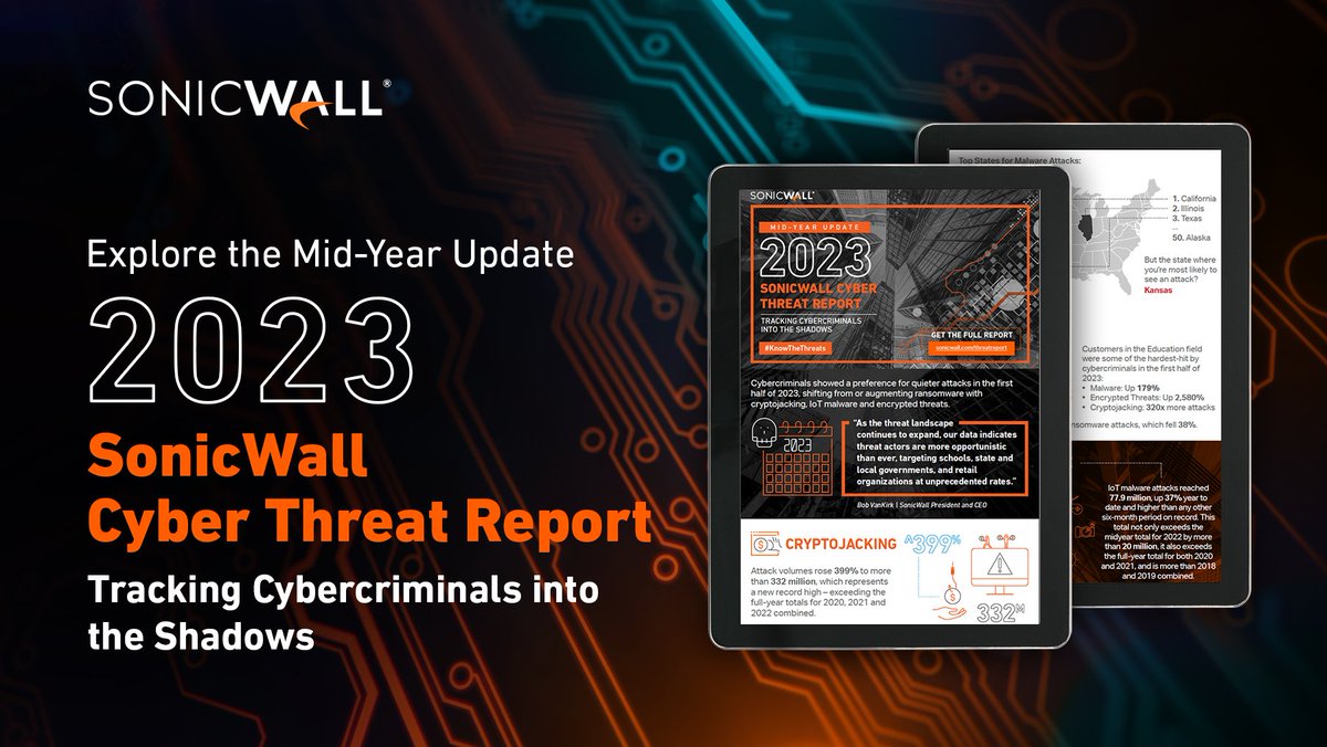 SonicWall's tweet photo. From subtle shifts to major changes, SonicWall tracks them all. Get a breakdown of the most dangerous #CyberThreats from the first half of the year in the 2023 SonicWall Mid Year #ThreatReport #infographic. Dive into the details and stay one step ahead. https://t.co/CoCeXT0dmN https://t.co/FIVyDqOxHV