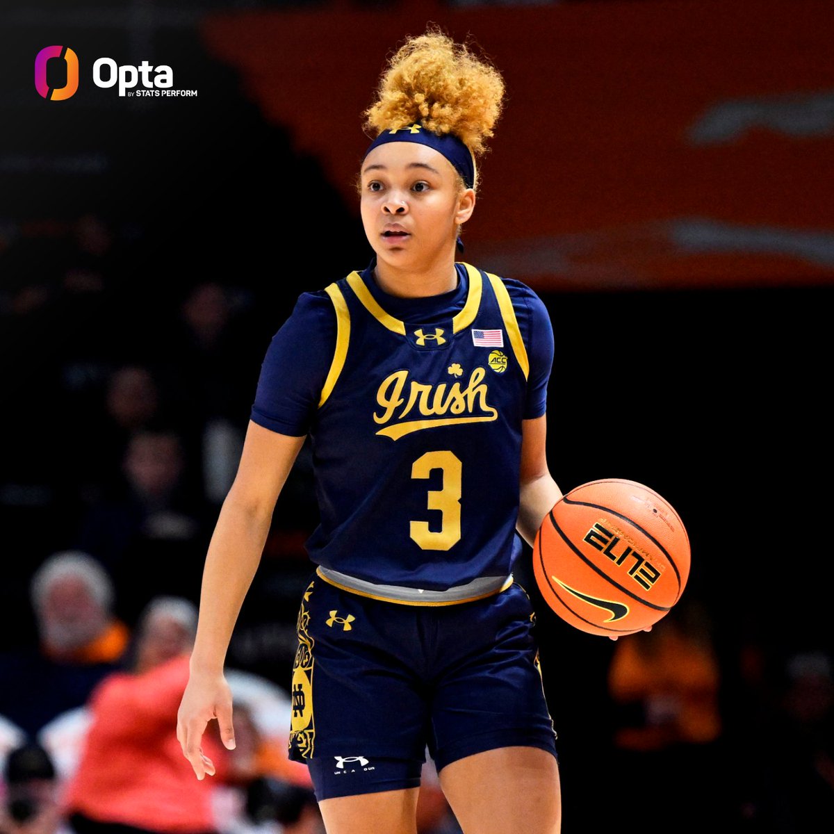 In last 25 yrs, only one NBA, WNBA or D-I men's or women's player has had, in their entire career (same span or not),

a 12-gm span w/ 280 pts
a 12-gm span w/ 70 reb
a 12-gm span w/ 70 ast
a 12-gm span w/ 70 stl

That player is <a href="/ndwbb/">Notre Dame Women's Basketball</a>'s Hannah Hidalgo. Her career is 12 games old.