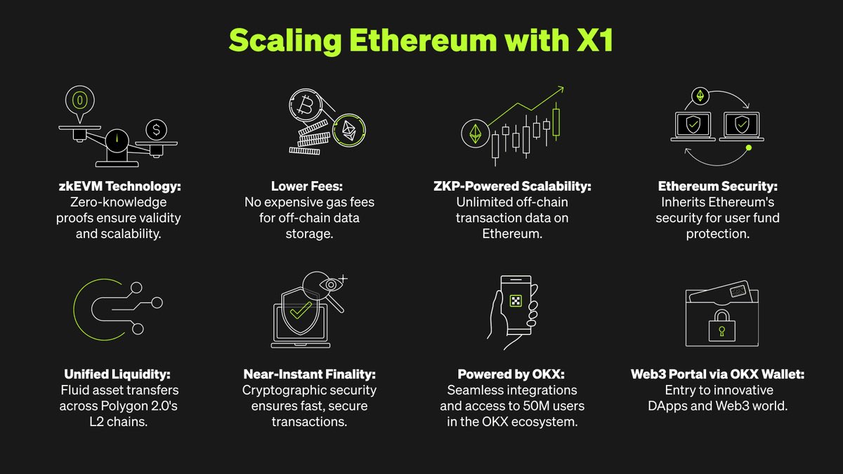 YolkSwap_X1's tweet image. 🍳YolkSwap will be scaled effortlessly and drive innovation with X1 💪 @X1_Network 

📈We are updating our smart contracts and will soon publish our Exchange site on X1 Testnet.🎯

Few reasons why we choose X1 as our Original network.👇👇👇

#OKX #okb #X1 #Eth #zkEVM #OKXWallet