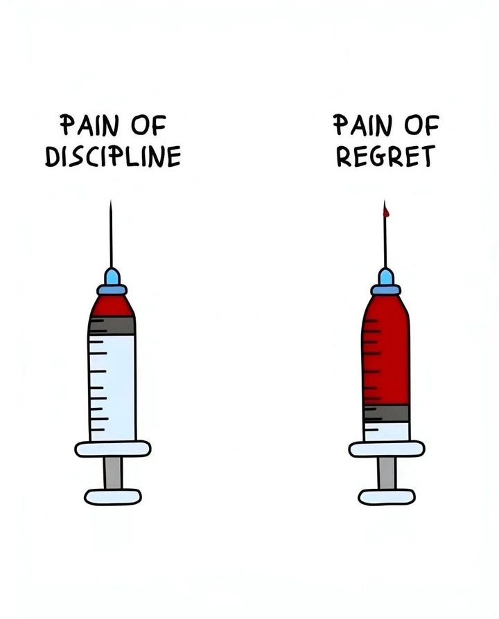 NanzingNanla's tweet photo. Stay disciplined and avoid regrets later https://t.co/3blYdzqK54