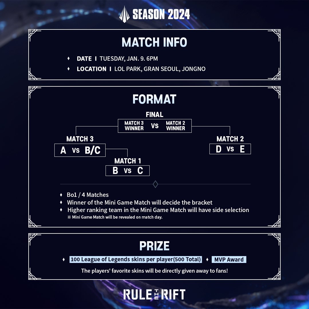 2024 LCK Spring kicks off tomorrow with special tournament Rule the Rift